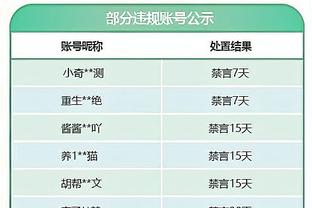 跟队：曼联英超排名第8&欧冠被淘汰出局，这是完全无法接受的